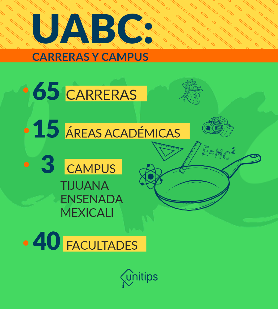 UABC: Carreras Universitarias